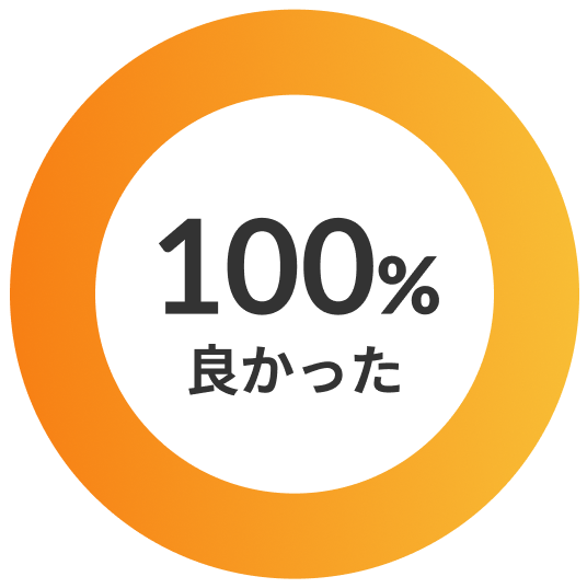 アンケート結果(「Q.エンジニアになって良かったですか?」(グラフ))