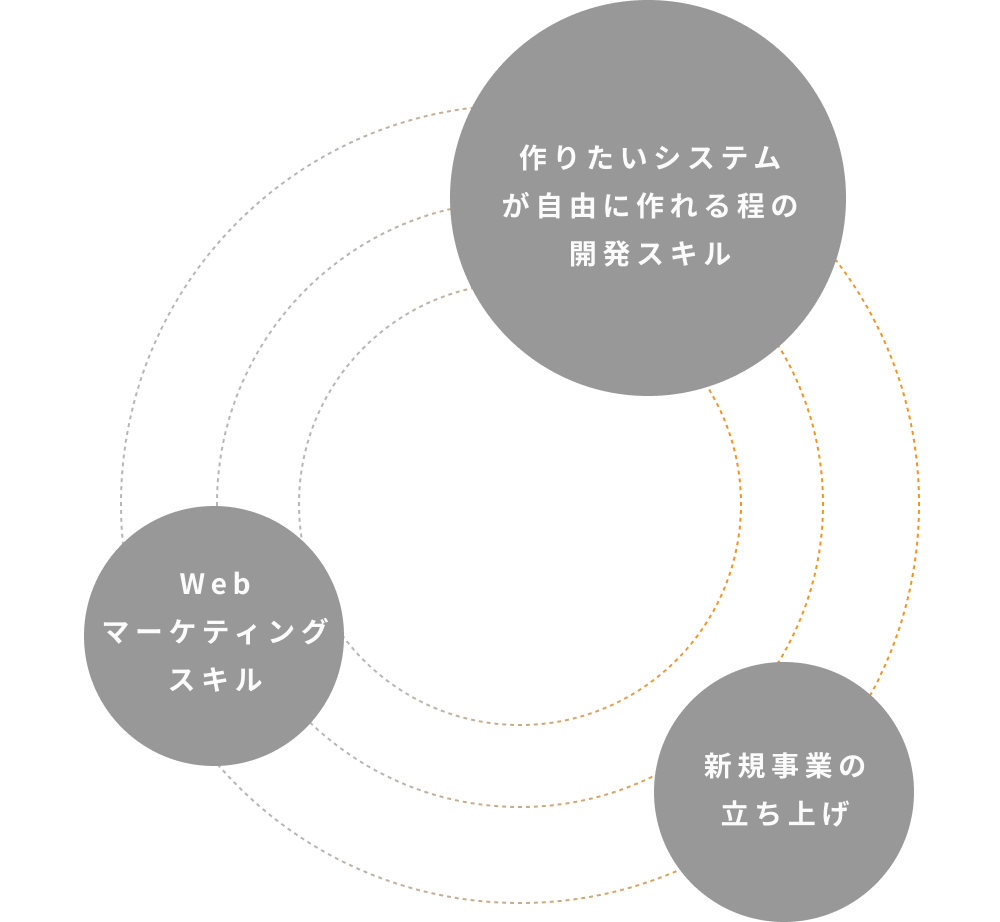 Business AIで得られること