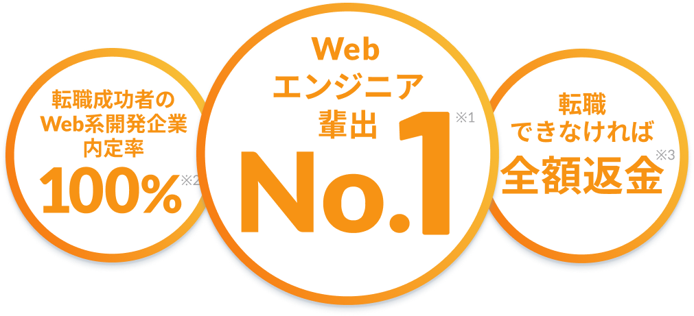 ポイント